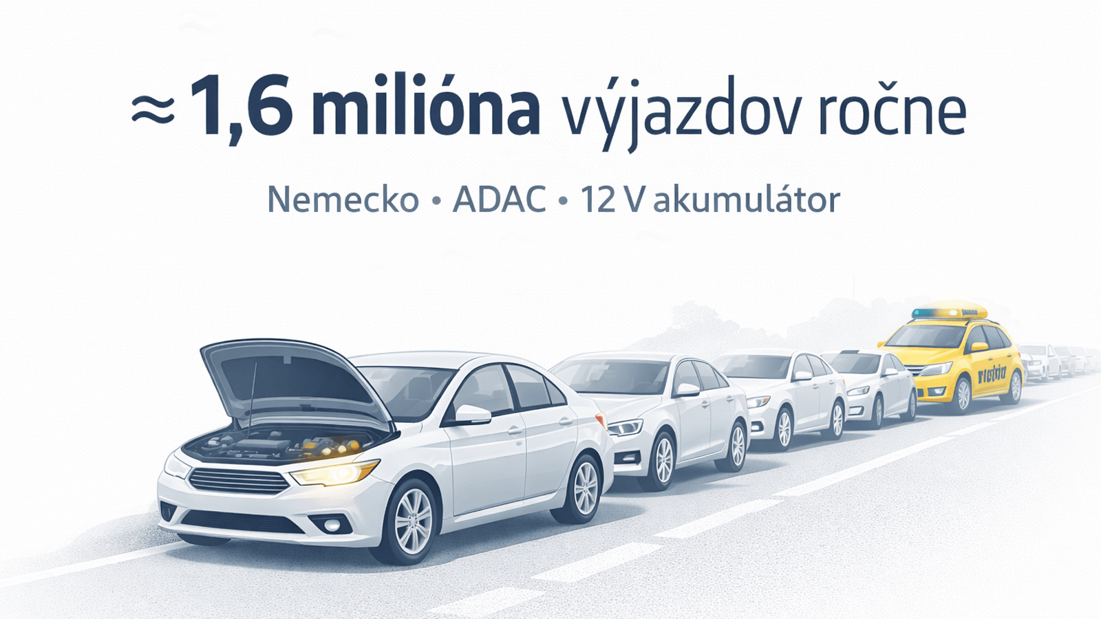 Rozsah výjazdov asistenčnej služby ADAC spôsobených poruchami 12 V akumulátora v Nemecku