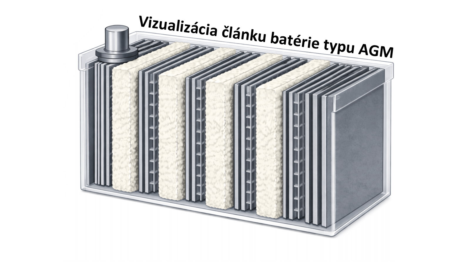 Rez AGM olovenou akumulátorovou batériou so sklenenými separátormi absorbujúcimi elektrolyt medzi doskami článkov
