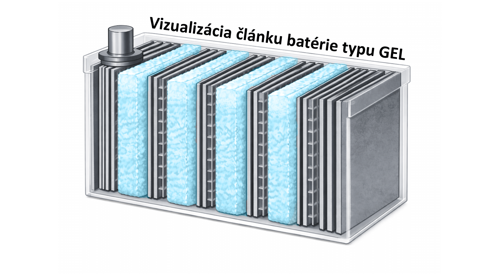 Rez gélovou olovenou akumulátorovou batériou s viditeľnými doskami a elektrolytom viazaným do gélovej formy medzi článkami